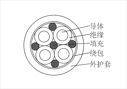 氯丁橡胶护套横向水密电缆